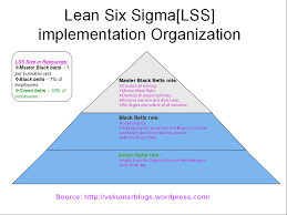 lean vskumarblogs