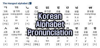 All about the korean alphabet: Korean Alphabet Pronunciation English Sound With Example