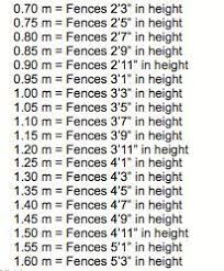 Image Result For Horse Jump Conversion Chart Horses