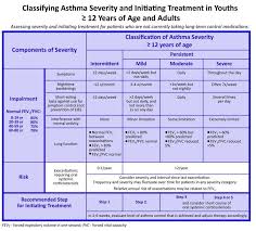 Sensible Asthma Tips Asthma Symptoms Asthma Cure Asthma