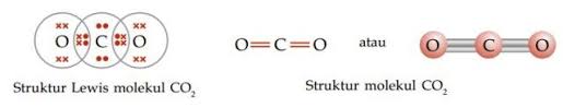 Lambang rumus titik elektron struktur lewis ikatan kovalen rangkap dua co2. Lissa Kurnia 2016