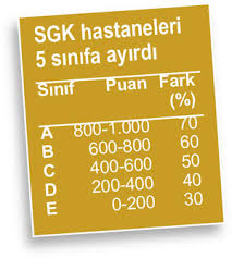 Hangi Hastane Nekadar Fark Ucreti Alacak Memurlar Net