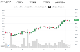 There are cryptocurrency cards, exchange, wallet, etc. Bitcoin And Ethereum Both Reached New Highs Last Week