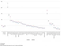 All the figures are in s$ in millions. Eu Asean Cooperation Key Economy And Finance Statistics Statistics Explained