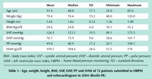Pulse Pressure Measured By Home Blood Pressure Monitoring