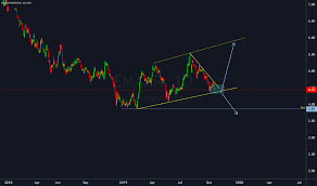 emaar stock price and chart dfm emaar tradingview