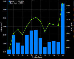 An initial public offering (ipo) or stock market launch is a public offering in which shares of a company are sold to institutional investors and usually also retail (individual) investors. Ipo Frenzy Drives Record 435 Billion In U S Stock Sales Bloomberg