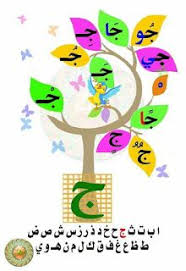 حروفي الجميلة وحركاتها موارد المعلم arabic alphabet for kids arabic alphabet alphabet for kids