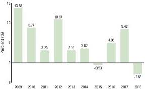 These figures show that the newly introduced notifications requirements have been widely accepted. Harbor Target Retirement Funds 485apos