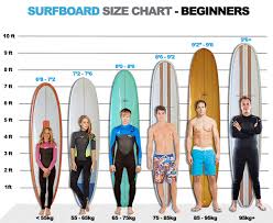 Beginner Surfboard Size Chart Surfing In 2019 Surfing
