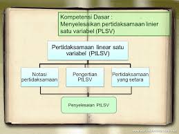 Kiranya download ppt matematika kelas vii materi pokok pembelajaran persamaan dan pertidaksamaan linear satu variabel revisi yang admin bagikan ini dapat menambah semangat belajar anak didik dan materi yang disampaikan dimengerti dengan baik oleh anak didik di kelas. Pertidaksamaan Linear Satu Variabel Oleh Putu Intan Rossitha Ppt Download