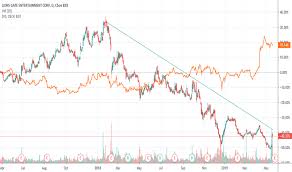 Lgf A Stock Price And Chart Nyse Lgf A Tradingview