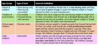 Car Seat Guidelines Updated By The American Academy Of