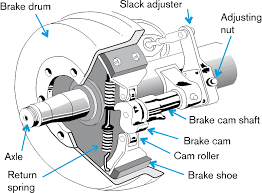 Basic System Components Sgi