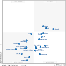 Magic Quadrant 2016 For Business Intelligence And Analytics Platforms Www Sand Es Tecnologia Gestion Matriz