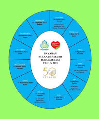 ◾ oktober tarikh bayaran faedah : Tarikh Bayaran Faedah Perkeso 2021 Jadual Bulanan Socso