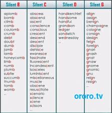 Novosti English Phonics English Vocabulary Words Learn English