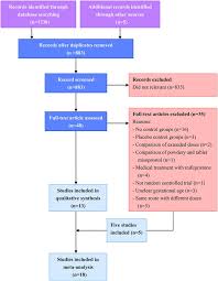 Coming to america?, life insight, august/september 2000. Misoprostol For Medical Treatment Of Missed Abortion A Systematic Review And Network Meta Analysis Scientific Reports