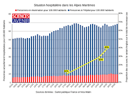 Pour vacciner les adolescents, il faut l'autorisation des deux parents et la présence d'un seul. Covid 19 Les Cas De Mayotte Et Des Alpes Maritimes Sciences Et Avenir