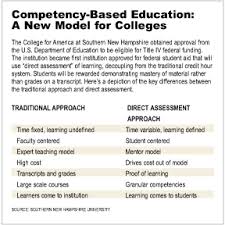 Pin By Anin Ellehcor On Competency Based Training Education Competency Based Education Competency Based Learning Competency Based