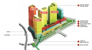 It serves as one of the stations on klang valley mass rapid transit (kvmrt) kajang line. Emerald 9 Taman Suntex Cheras Guocoland Ownabrickproperty
