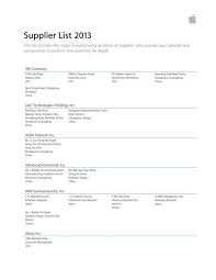 Companies in a ftz can be totally foreign owned with no local involvement required, unlike your business activity is the deciding factor in choosing a ftz. Supplier List 2013
