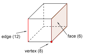 Cube Volume Calculator