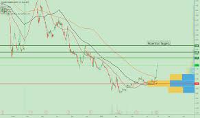In depth view into zsan (zosano pharma) stock including the latest price, news, dividend history, earnings information and financials. Zsan Stock Price And Chart Nasdaq Zsan Tradingview