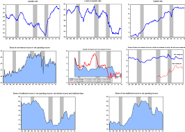 At bank of america, our purpose is to help make financial lives better through the power of every connection. Portfolio Analysis Of Big Us Banks Performance The Fee Business Lines Factor Springerlink