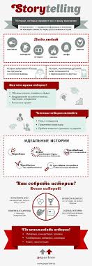 что такое яндекс директ и для чего он нужен Pismo My Nashli Novye Piny Dlya Vashej Doski Infografika Pinterest Yandeks Pochta Cifrovoj Marketing Socialnye Seti Myslennye Karty