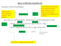 Mla Citation Examples Dickstein Morris The Great Gatsby By F Scott Fitzgerald Pasadena Calif Salem Press Print Author S Last Name First Ppt Download