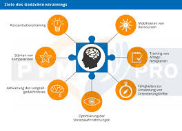 Check spelling or type a new query. Gedachtnistraining Mit Senioren Tipps Fur Die Pflege