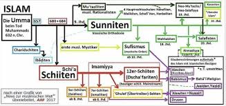 We did not find results for: Nasir Ahmad ×'×˜×•×•×™×˜×¨ Im Islam Gibt Es U 73 Versch Splittergruppen 4 Rechtsschulen Wie Gesagt Es Gibt Nicht Die Eine Scharia Es Gibt Viele Die Sich Leicht Voneinander Unterscheiden Meine Scharia
