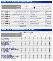 Hafta fikstürü süper lig puan durumu. Super Lig Puan Durumu 25 Hafta Mac Sonuclari Super Lig Mac Sonuclari Golleri Bein Sports Mac Ozetleri