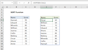 Sort any list in alphabetic or reverse alphabetical order with little more than a few clicks of the mouse. How To Use The Excel Sort Function Exceljet