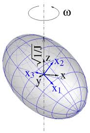 Die pseudoreguläre präzession ist in der kreiseltheorie eine kreiselbewegung, die augenscheinlich der regulären präzession symmetrischer kreisel gleicht, bei der bei genauer betrachtung jedoch kleine, mit dem bloßen auge kaum wahrnehmbare, schnelle, überlagernde oszillationen um den präzessionskegel stattfinden1. Kreiseltheorie Wikiwand