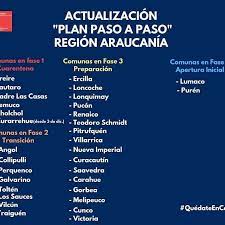 Durante esta jornada la fiscalía de la araucanía informó la detención de otras cinco personas implicadas en el doble secuestro en collipulli, región de la araucanía. Sabes En Que Fase Esta Tu Comuna En El Noticias Del Sur Facebook