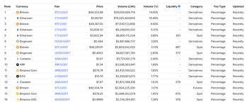 Best crypto trading app mac india top trader from www.emuarticles.com best cryptocurrency dogecoin exchange in india quora, best cryptocurrency litecoin exchange for us residents and with a decent exchange volume, kraken is the best option for any customers living in the us looking to trade bitcoin using margin. What Is The Best Cryptocurrency Trading Platform Quora