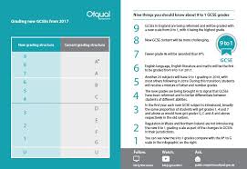 Gcse results are released today after a year of the pandemic, leaving exams scrapped and teachers assessing children. Ofqual On Twitter Make Sure You Re 9 To 1 Ready New Gcse Grades In England From This Year Https T Co J7uslefgeg