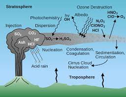 Health Effects Of Volcanic Ash
