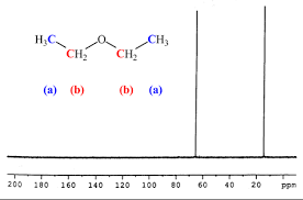 Using nmr chemical impurities tables. Spectroscopy In Organic Chemistry Nmr