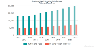 Oklahoma State University Main Campus Tuition And Fees