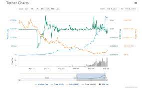 There are over 1,000 cryptocurrencies in existence right now (called altcoins); How Does Tether Affect Bitcoin How Do I Buy Ethereum Company Optica Centro Sur