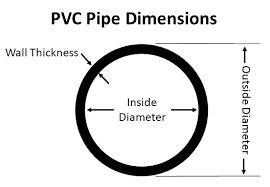 What size pvc pipe do i have? Pvc Pipe Calculator Outside And Inside Diameter Builder S Calculator