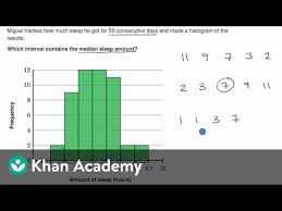 Some lists have more than one mode, and many have no mode at all. Median In A Histogram Video Khan Academy