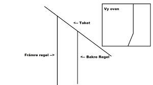 Image result for site:byggahus.se regla-vägg