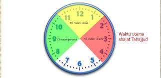 Hal ini sesuai dengan sabda nabi: Panduan Sholat Tahajud Tata Cara Keutamaan Waktu Doa Sholat Tahajud