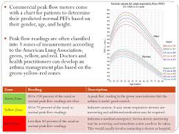 asthma ppt download