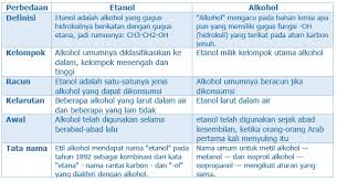Sebutkan 6 Perbedaan Etanol Dan Alkohol Kimia Usaha321 Net