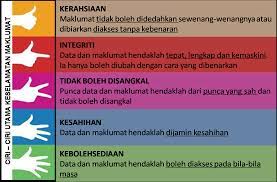 Islam amat mementingkan kekayaan maklumat untuk umat manusia. Http Www Mpklang Gov My Sites Default Files Panduan Ms Iso Isms Sektor Awam Pdf